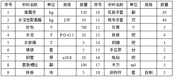 昆明堵漏公司